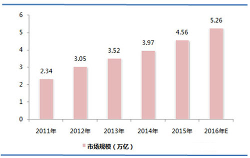 我國環(huán)保行業(yè)市場(chǎng)規(guī)模.jpg