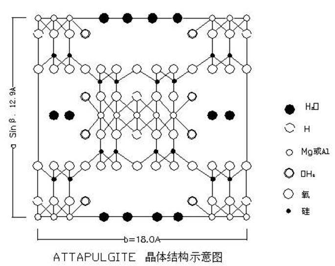 凹凸棒土晶體結構示意圖.jpg