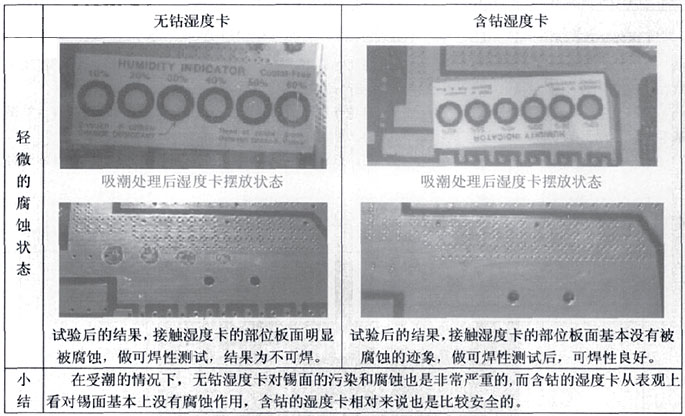 熱風整平的產品.jpg