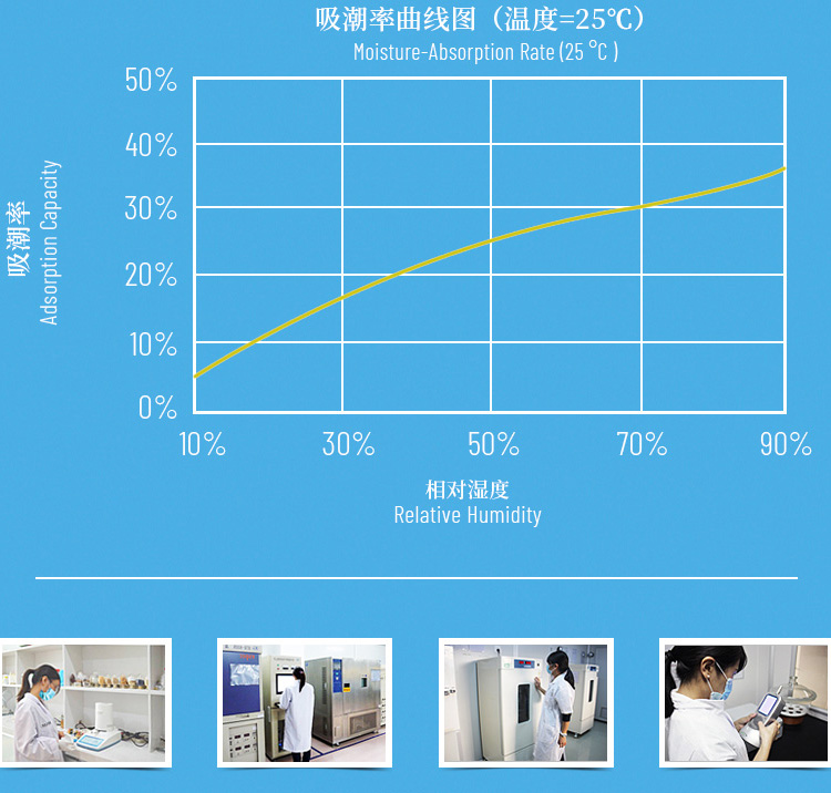 實驗室數據.jpg