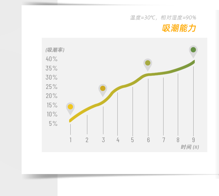 官網_新變色硅膠干燥劑_zh_06.jpg